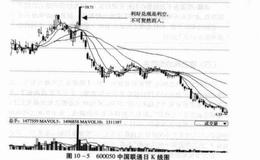  轻松炒作消息股秘诀之消息兑现快逃命