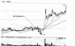 轻松炒作消息股秘诀之置之死地而后生