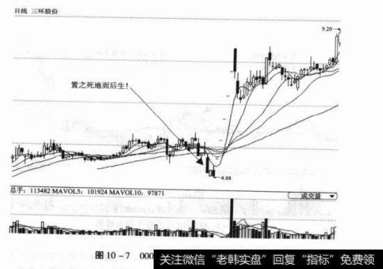 图10-7000883三环股份日K线图