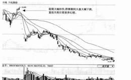 轻松炒作消息股秘诀之千万不可靠幻想