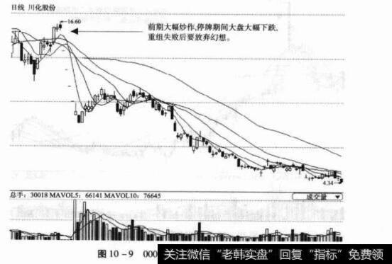 图10-9000155川化股份日K线图