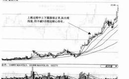 搞定被套技巧之震荡市浅套自救法