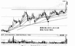 搞定被套技巧之熊市浅套自救法