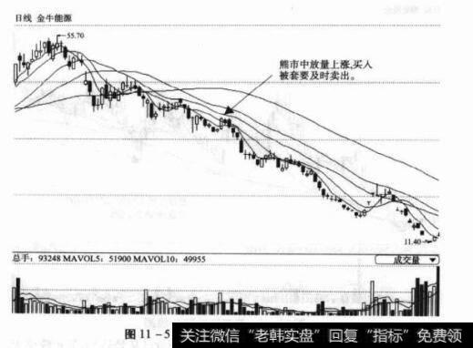 图11-5000937金牛能源日K线图