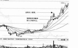 搞定被套技巧之牛市中套自救法