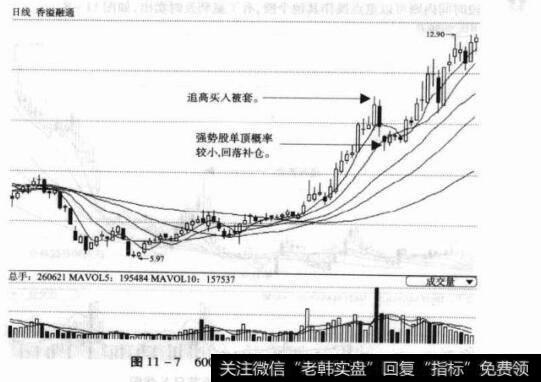 图11-7600830香溢融通日K线图