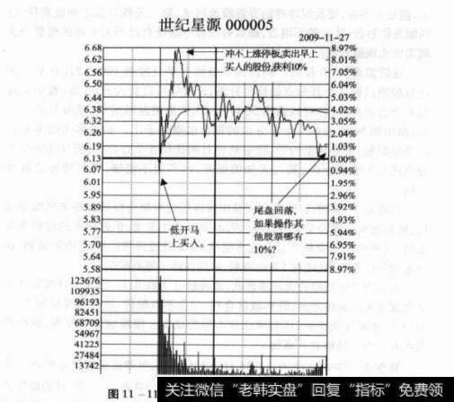 图11-1100005世纪星源分时走势图