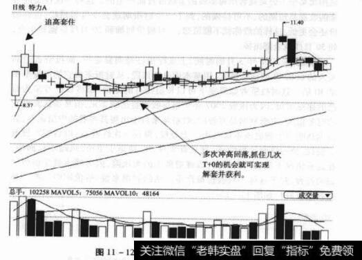 图11-12000025特立A日K线图