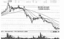 搞定被套技巧之熊市中套自救法