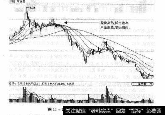 图11-13600249两面针日K线图