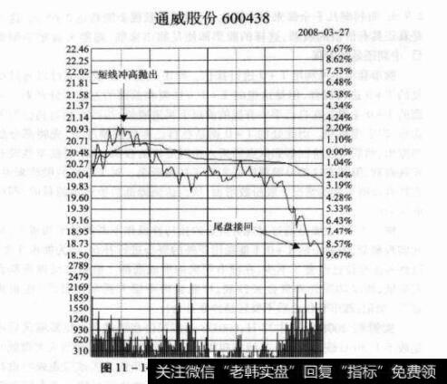 图11-14个600438通威股份分时走势图