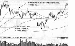 搞定被套技巧之震荡市被深套自救法