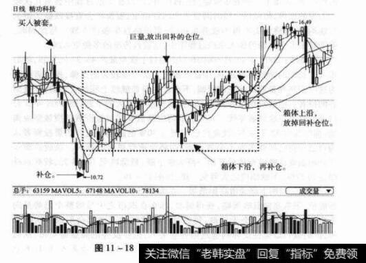 图11-18002006精功科技日K线图