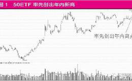 把握优质股补涨 迎接金秋大丰收