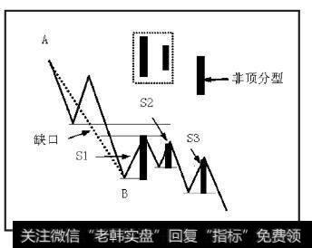 向下笔组成的S系列K线中若出现包含关系，要求合并处理。