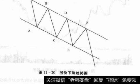 图11-20股价下降<a href='/lizhengjin/271164.html'>趋势图</a>