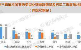 巨丰投顾：机构增持+翻倍增长业绩 这些股竟然大幅滞涨(名单)