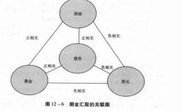 如何构建分析股市的价格体系