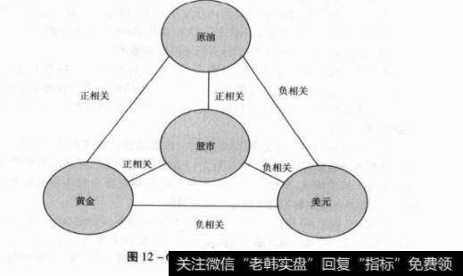 图12-6期金汇股的关联图