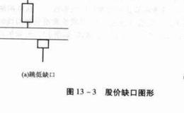 <em>什么是缺口理论</em>？缺口理论的应用分析