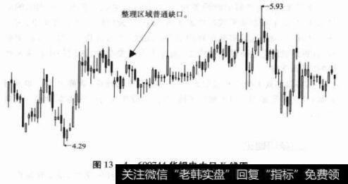 图13-5600747大连控股日K线图