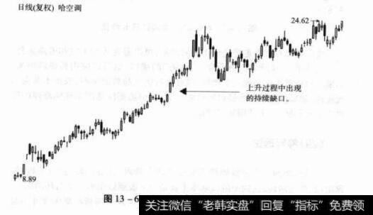 图13-7600781上海辅仁日K线图