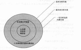 什么是有效理论？有效理论有哪些分类？