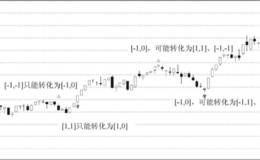 缠论第91课：走势结构的两重表里关系（一）