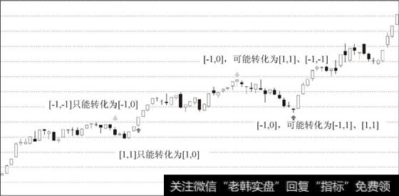 笔状态转化案例分析图