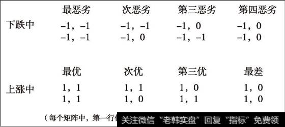 两重级别笔状态构成的表里关系优劣图