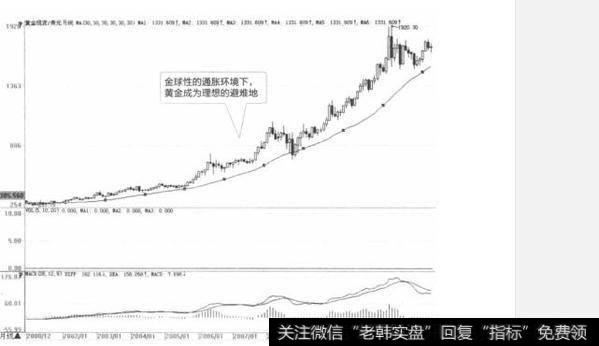 为什么通货膨胀是财富的无形杀手？如何理解通货膨胀是财富的无形杀手？