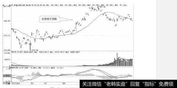 如何选择最适合自己的黄金投资品种?黄金投资品种有哪些?