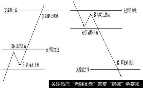 如何正确地使用追涨杀跌与高抛低吸？