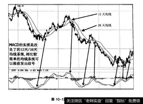 MACD两曲线金叉买入法？MACD两曲线金叉买入法分析？