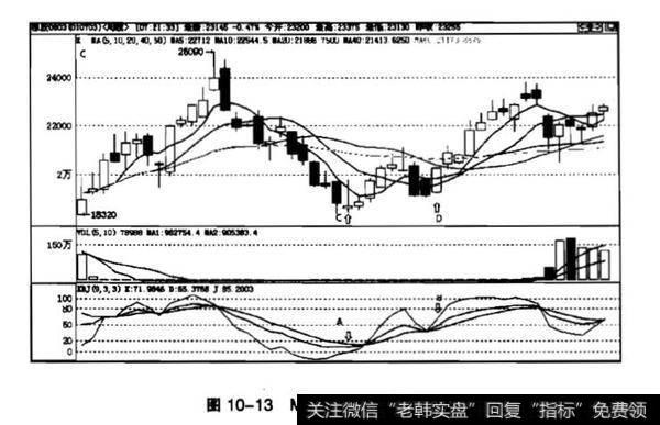 MACD两曲线金叉买入法？MACD两曲线金叉买入法分析？