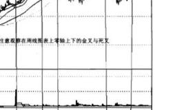 MACD底背离买入法是什么？MACD顶背离卖出法是什么？