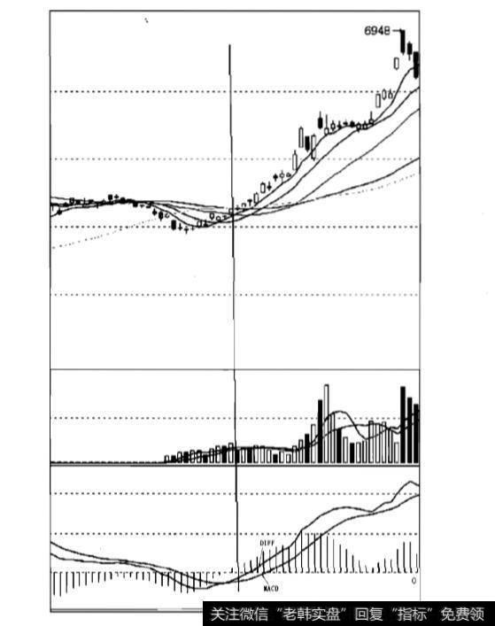 KDJ应用要则?KDJ应用要则分析？