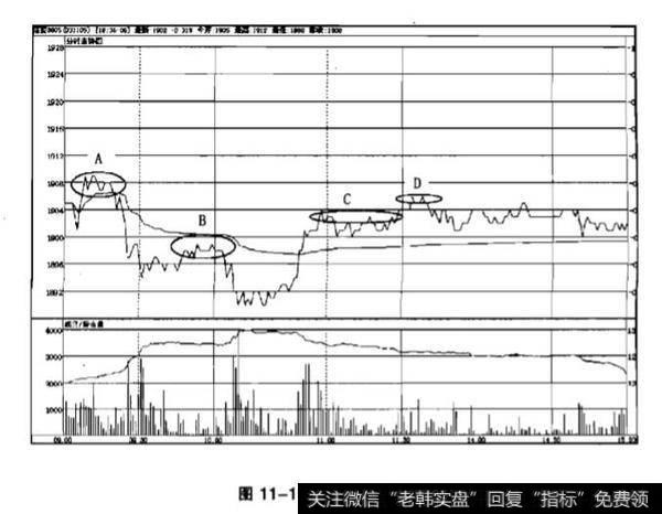 观察阻力与支撑？观察阻力与支撑分析？