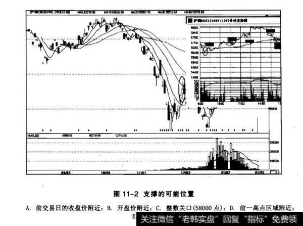 观察外盘的走势以及内盘的开盘？以上涨为例观察外盘的走势以及内盘的开盘？