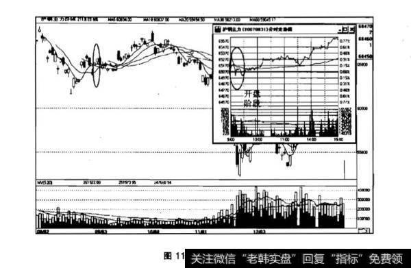 开盘阶段？开盘阶段的特征是什么？