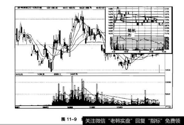 什么是操纵市？可以分为几种情况?