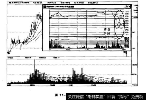 什么是终盘阶段？