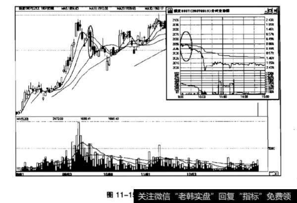 先涨后跌再涨意味着什么？