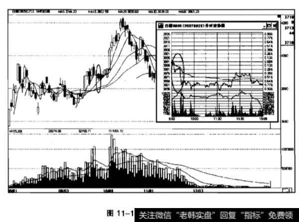 先跌后涨再跌有哪些？