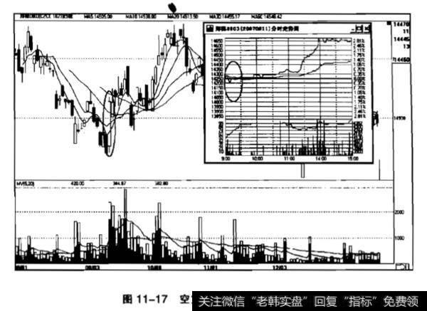 先跌后涨再跌有哪些？