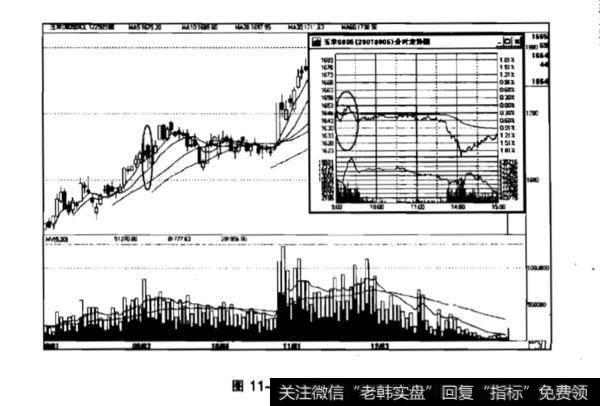 先跌后涨再跌有哪些？