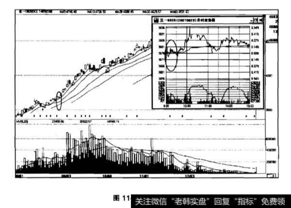 先跌后涨再跌有哪些？