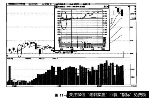 什么是先涨后涨再跌？