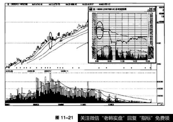 什么是先涨后涨再跌？