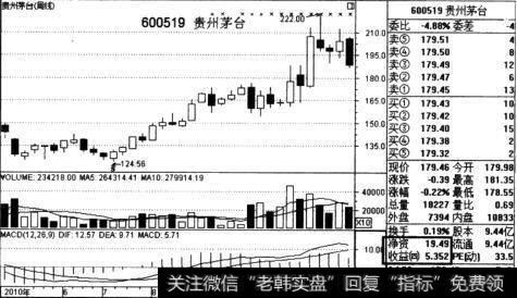 怎样通过寻找庄家喜欢的股票来寻找庄家？通常庄家喜欢的股票有哪些？